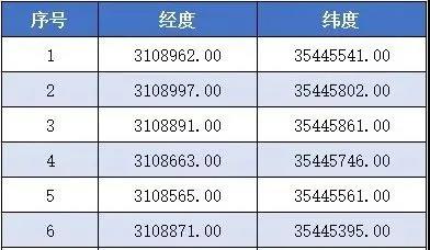 四川省宜宾市筠连县出让1200万吨建筑石料用灰岩矿