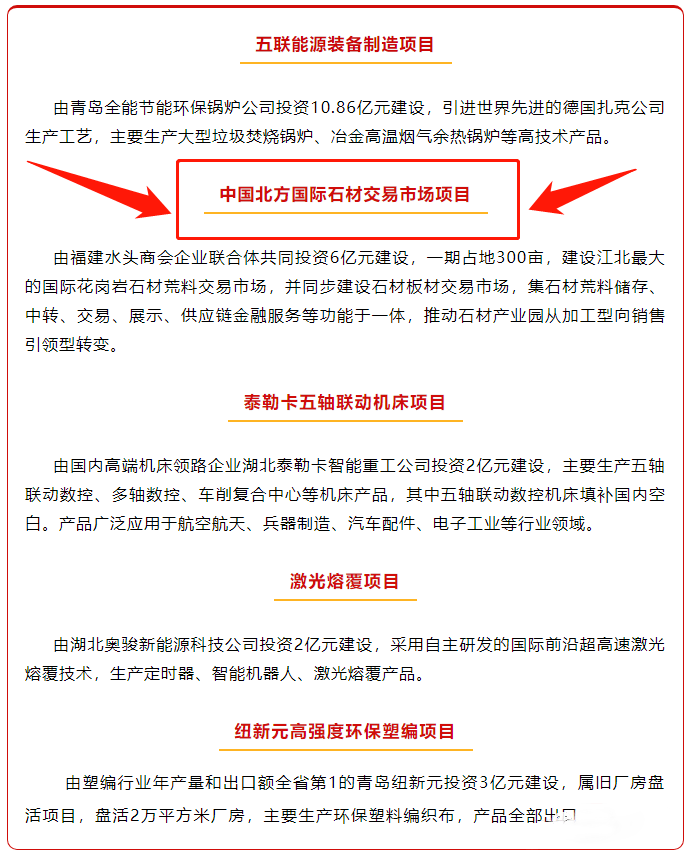 总投资23.86亿！五莲5个项目集中线上签约！将打造江北最大石材荒料交易平台！