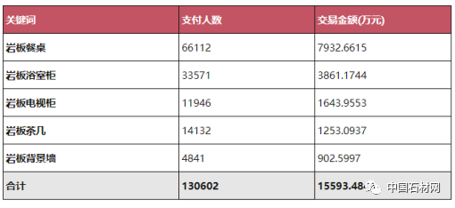 不比不知道，一比吓一跳 ，淘宝上岩板与石材对比差别
