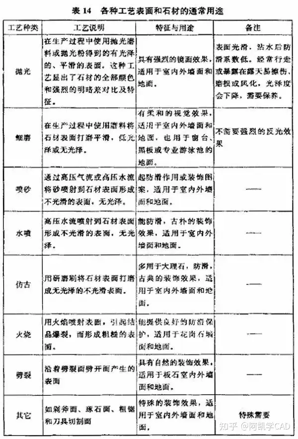 13种常见的天然石材表面加工办法！！