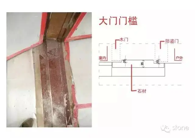 室内设计施工工艺028 - 石材装饰施工工艺详解图