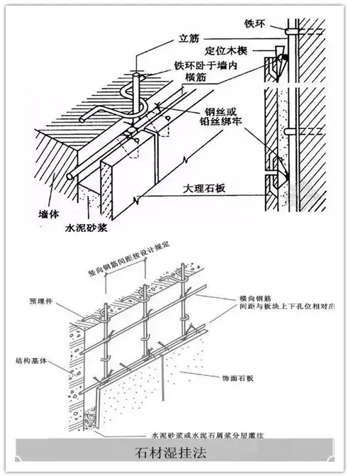 装饰工程中石材的施工方法及其适用领域